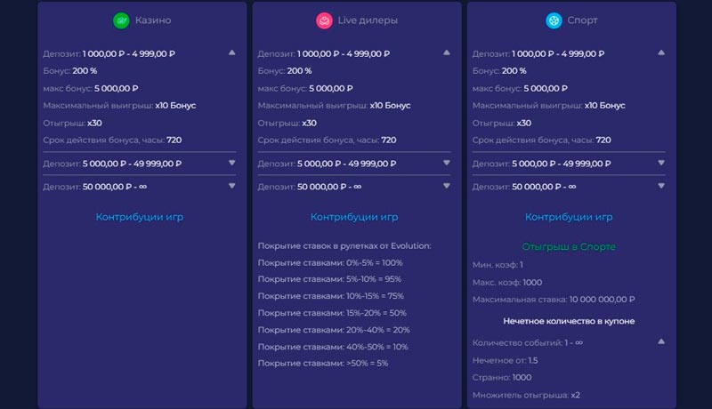 Правила начисления промо предложений